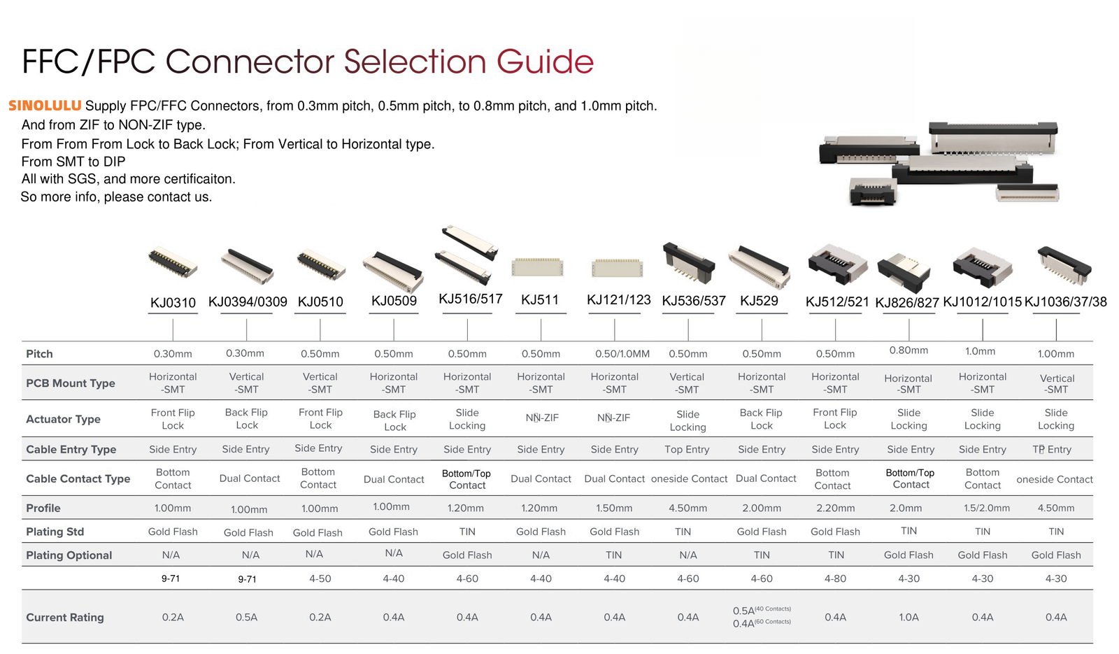 SINOLULU FPC Connector products list