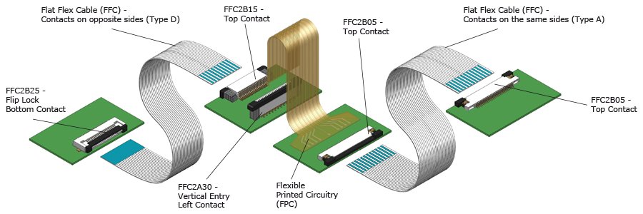 SINOLULU How to connect fpc connector with fpc cable