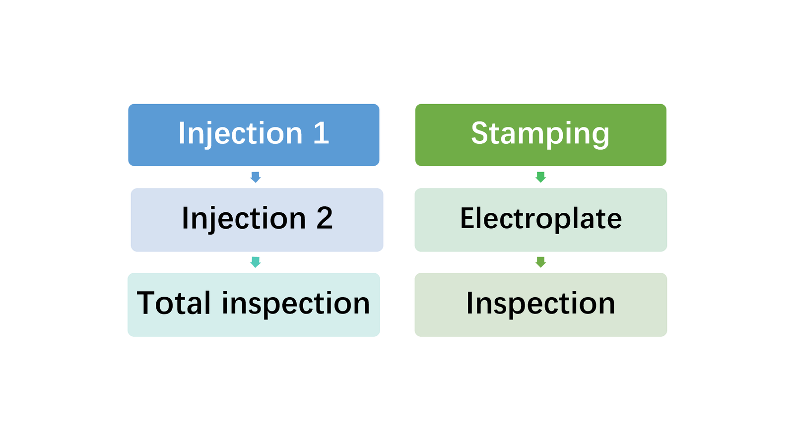 SINOLULU how to produce a plastic housing and metal terminal before assembling finished fpc connectors